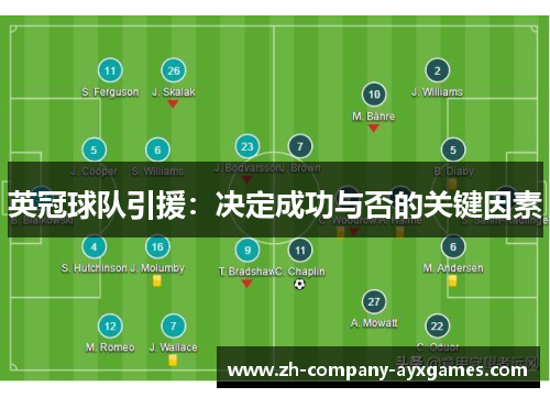 英冠球队引援：决定成功与否的关键因素