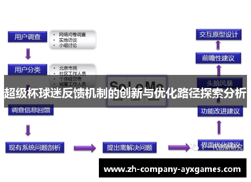 超级杯球迷反馈机制的创新与优化路径探索分析