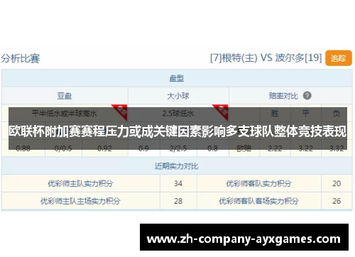 欧联杯附加赛赛程压力或成关键因素影响多支球队整体竞技表现