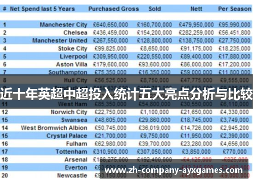 近十年英超中超投入统计五大亮点分析与比较