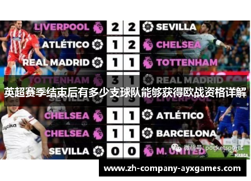 英超赛季结束后有多少支球队能够获得欧战资格详解