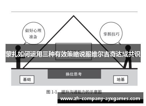 蒙扎如何运用三种有效策略说服维尔吉奇达成共识
