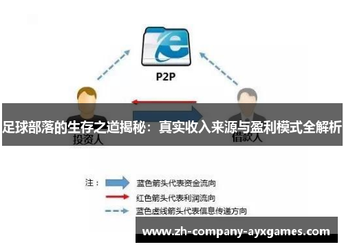 足球部落的生存之道揭秘：真实收入来源与盈利模式全解析