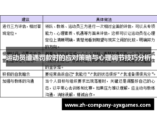 运动员遭遇罚款时的应对策略与心理调节技巧分析
