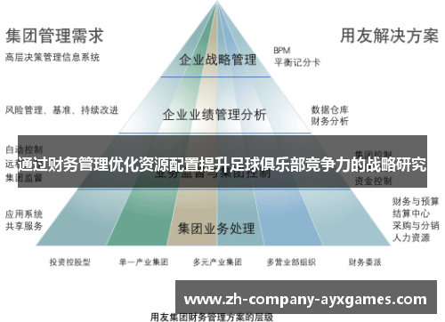 通过财务管理优化资源配置提升足球俱乐部竞争力的战略研究