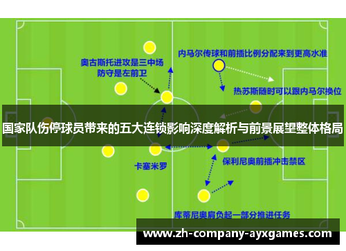 国家队伤停球员带来的五大连锁影响深度解析与前景展望整体格局