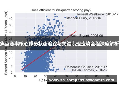 焦点赛事核心球员状态追踪与关键表现走势全程深度解析